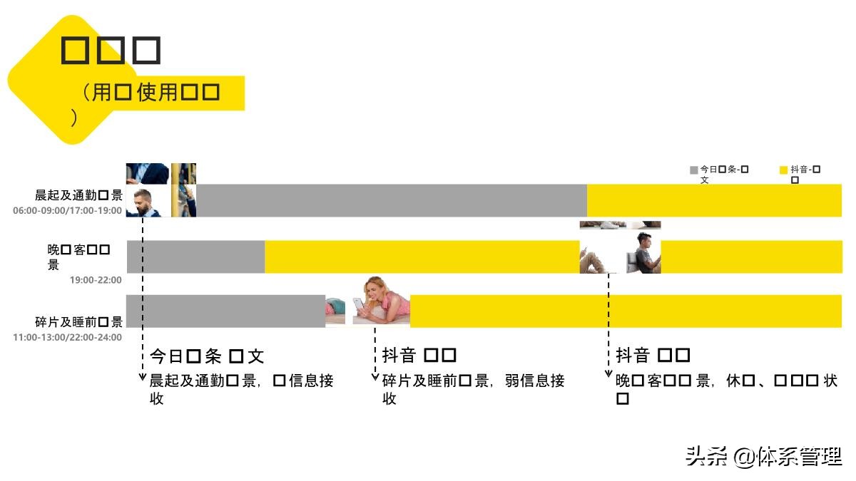 新手从0到1运营抖音项目管理方案,企业抖音运营计划书基本框架