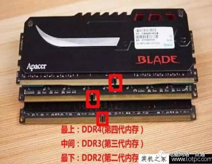 增加电脑内存,电脑实际内存怎么选购的