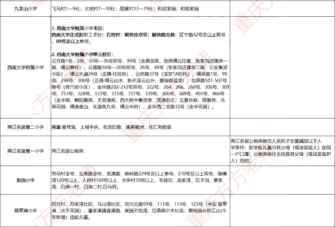 北碚蔡家小学为什么要改名字,北碚区改名了吗
