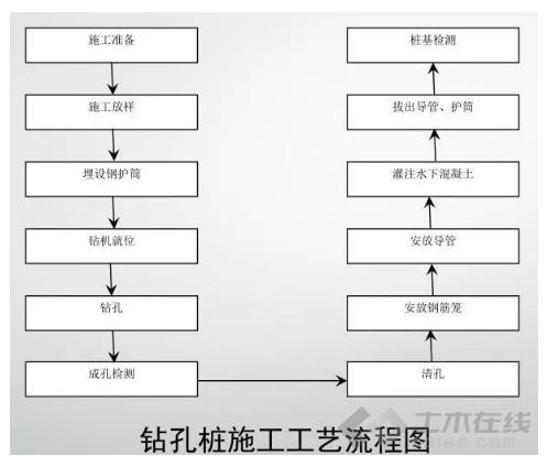 公路桥梁标准化施工技术,桥梁翻新标准化施工