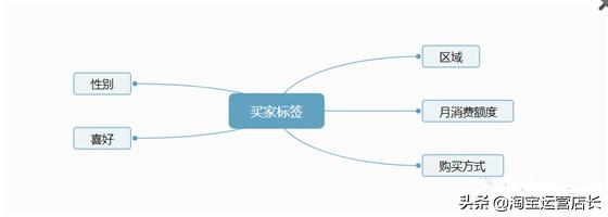 淘宝天猫运营推广实操,淘宝天猫推广教程付费