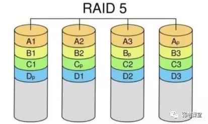磁盘阵列raid1和raid10,raid0raid1raid5怎么设置