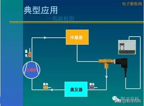 电子膨胀阀怎么确认好坏,电子膨胀阀好坏的判断