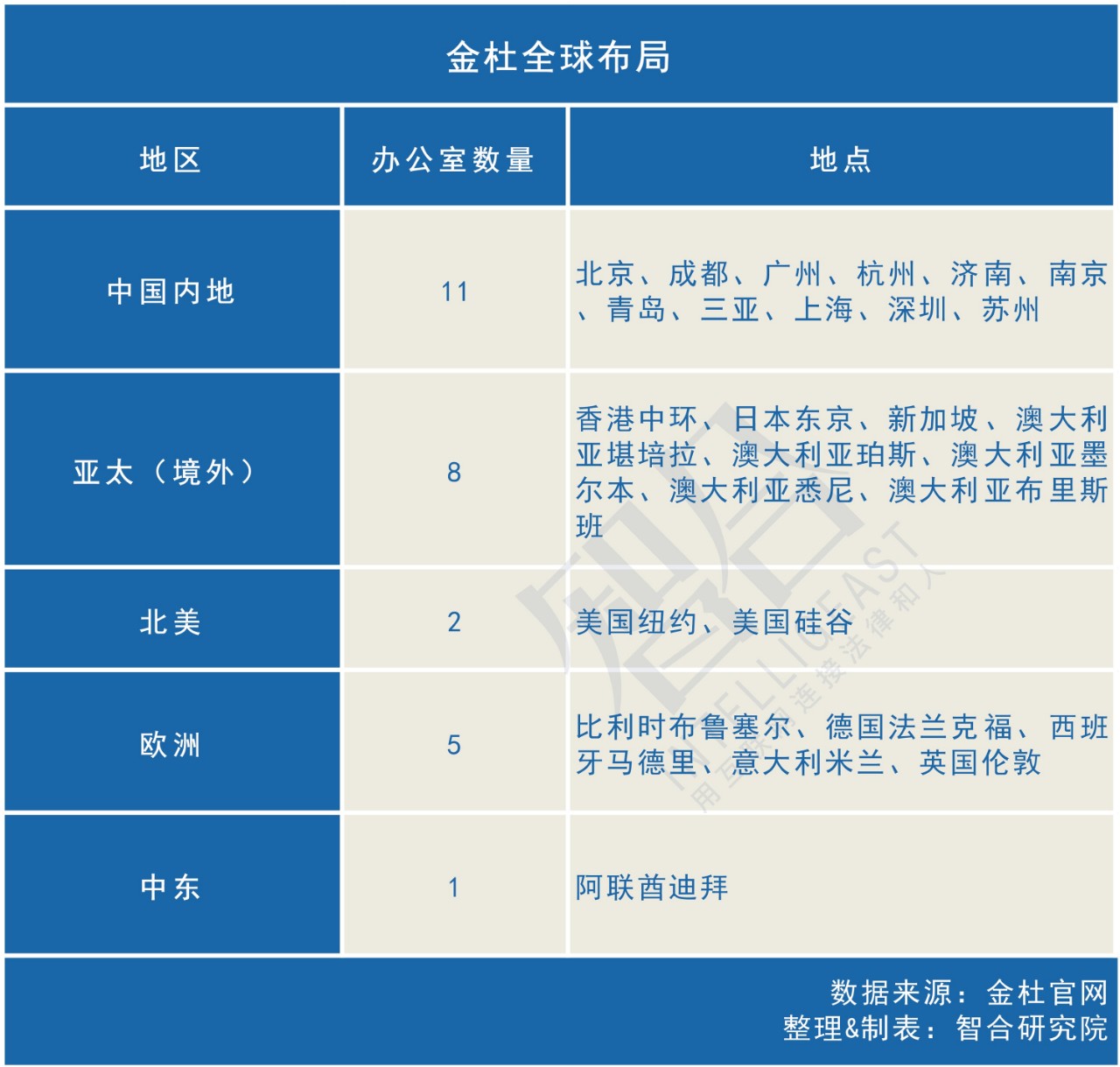 北京中伦和金杜哪个好,中伦和金杜哪个收入高