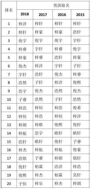 父母取名嘉字有什么寓意,父母名字里都有杰小孩取什么名字