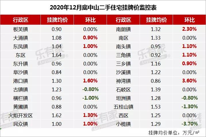 大亚湾通勤深圳,大亚湾通勤深圳需要多久