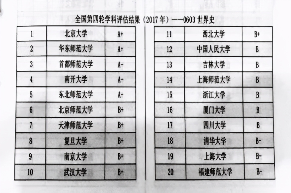 喜欢历史考研报什么专业,喜欢历史自学历史