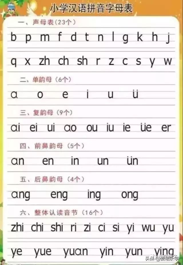 小学语文拼音的拼读方法,小学生拼音拼读技巧