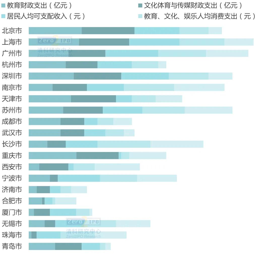 我国文创产业发展情况,十八大以来中国文创产业发展