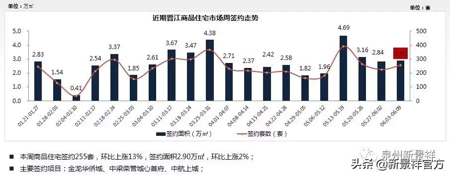 2024年晋江楼市最新行情,晋江市房地产行情查询