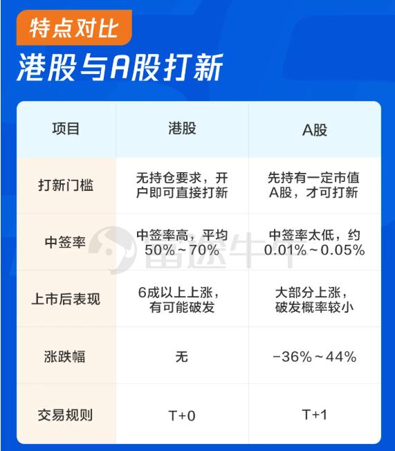港股打新入门教程视频,港股打新新手怎么申购容易中签
