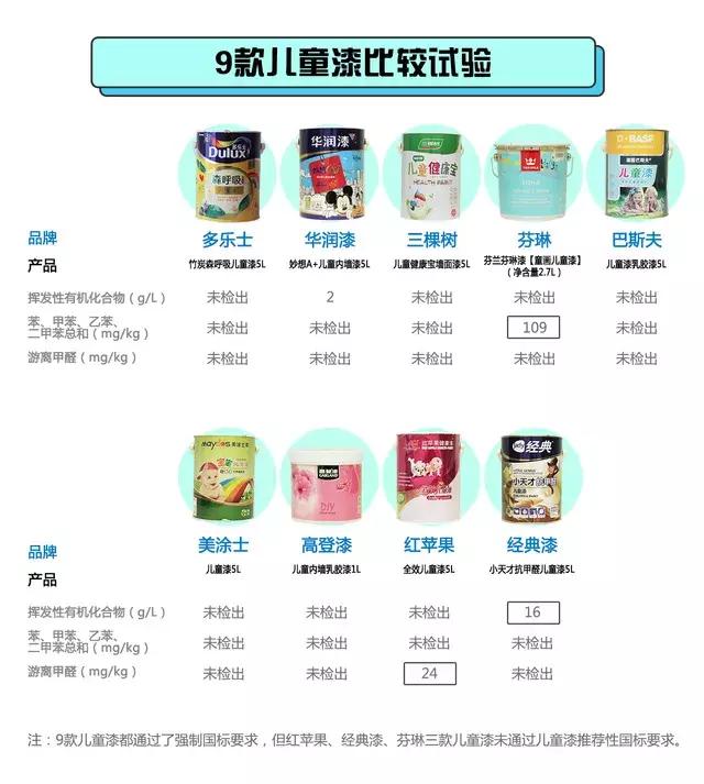 儿童漆十大名牌都有哪些,儿童油漆十大排名
