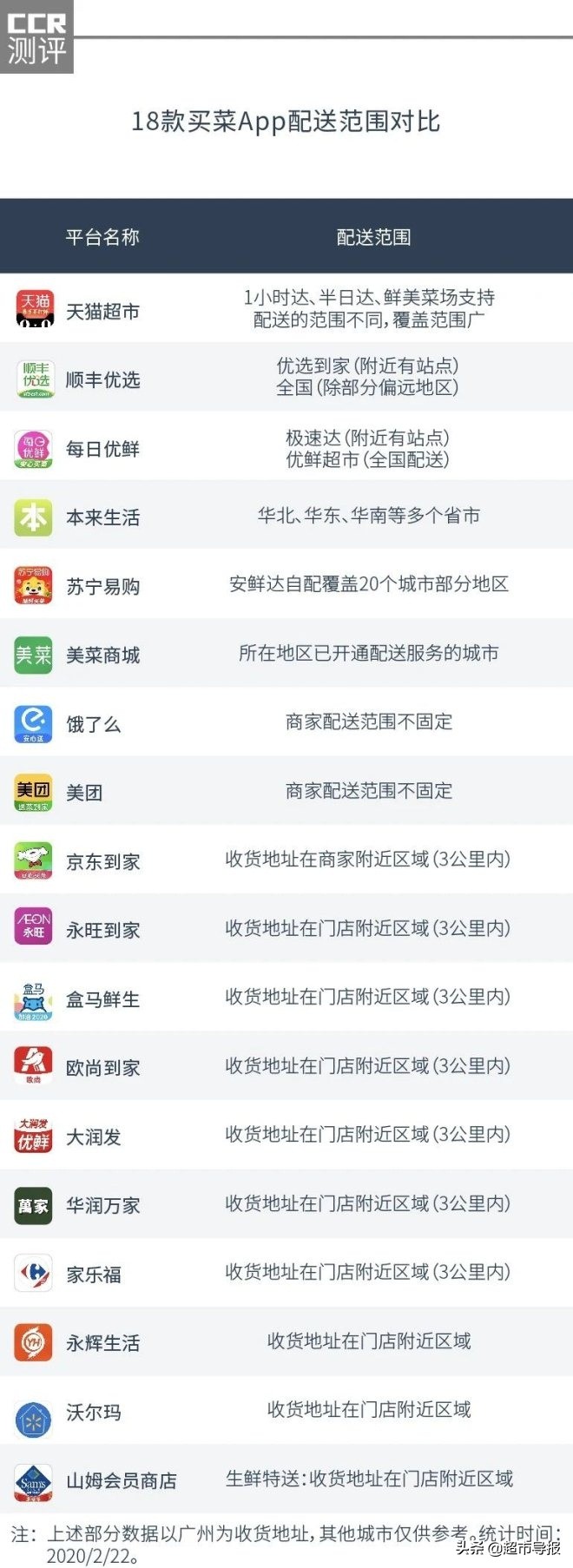 2023买菜app哪个好,买菜app哪个好长春