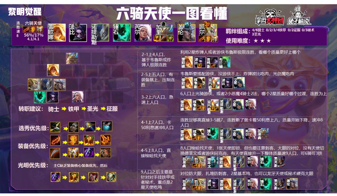 天使新版本天赋和出装,天使毒瘤玩法