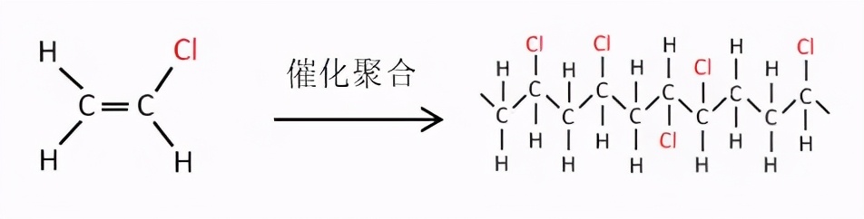 管道pe和pvc,亚通管和伟星管对比价格