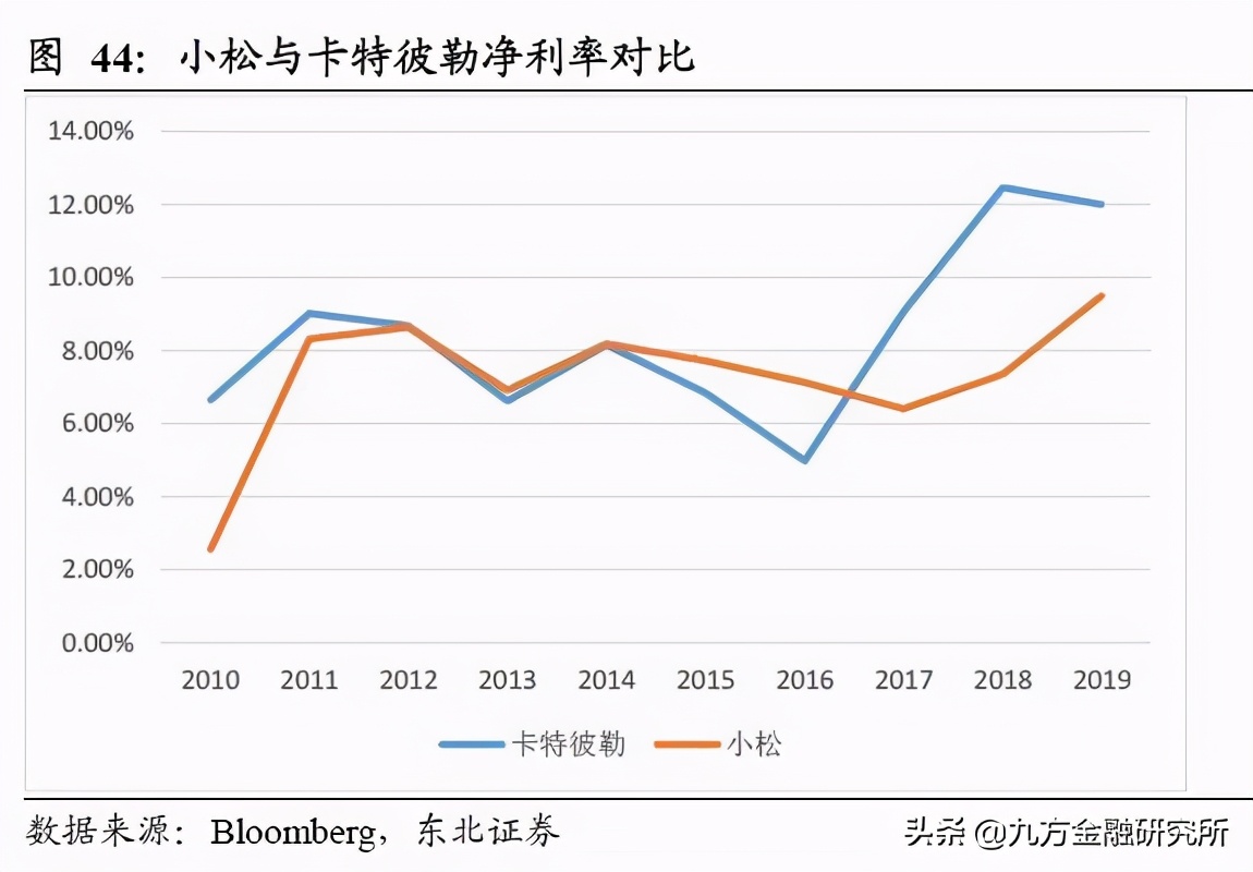 三一重工在工程机械领域全球排名,三一重工是全球工程机械第几强