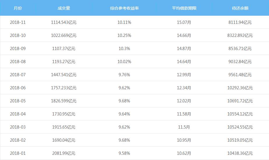 问题频出的网贷行业，可能是许多人唯一的选择