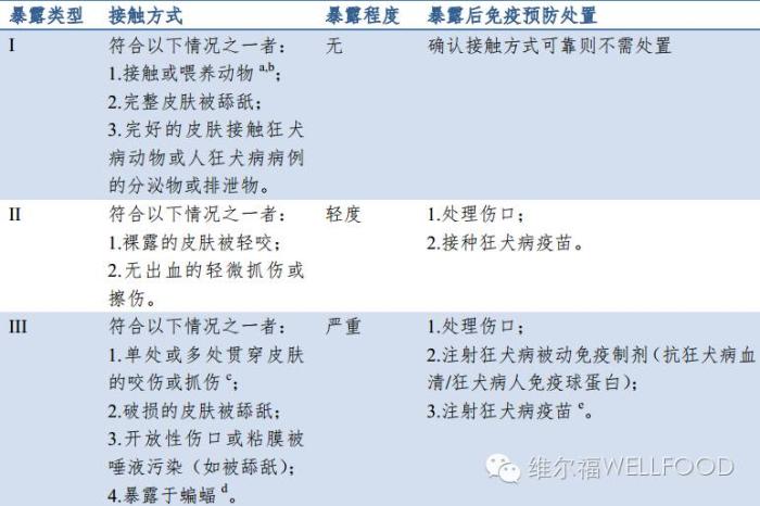 狂犬疫苗和狂犬病疫苗有区别吗,狂犬病疫苗真的有效根治狂犬病吗