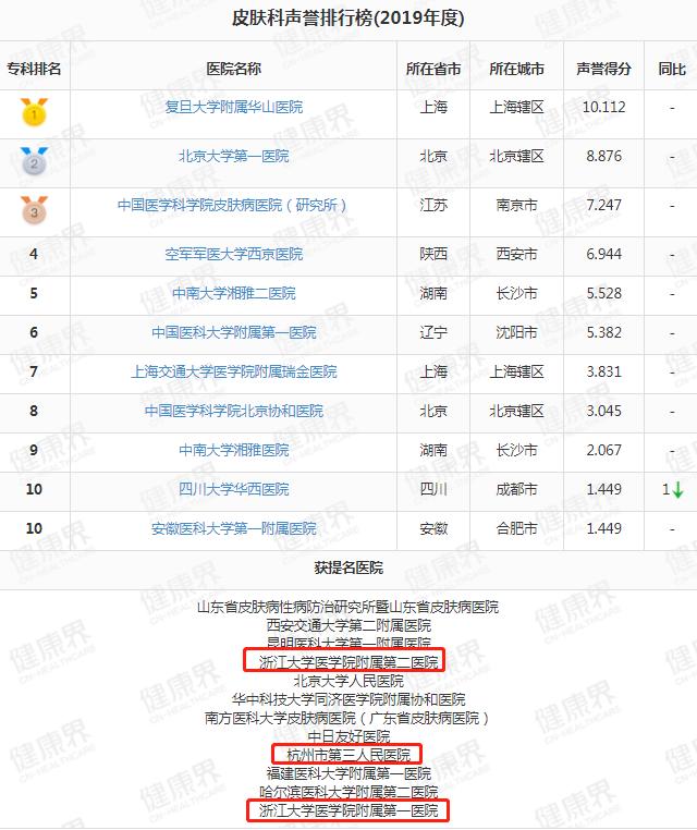 浙江十大精神病医院排名,浙江妇产科十大排名医院