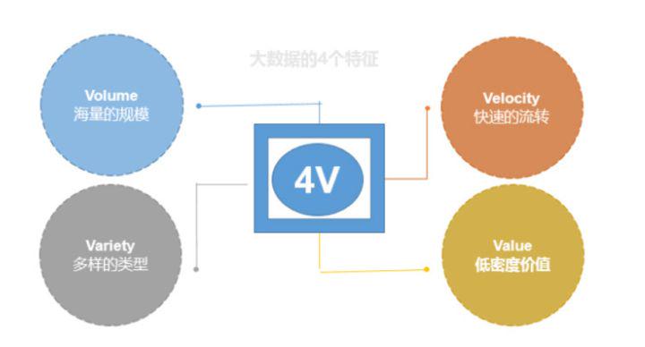 红海or蓝海？声名鹊起的“大数据”到底是如何辅助决策的？