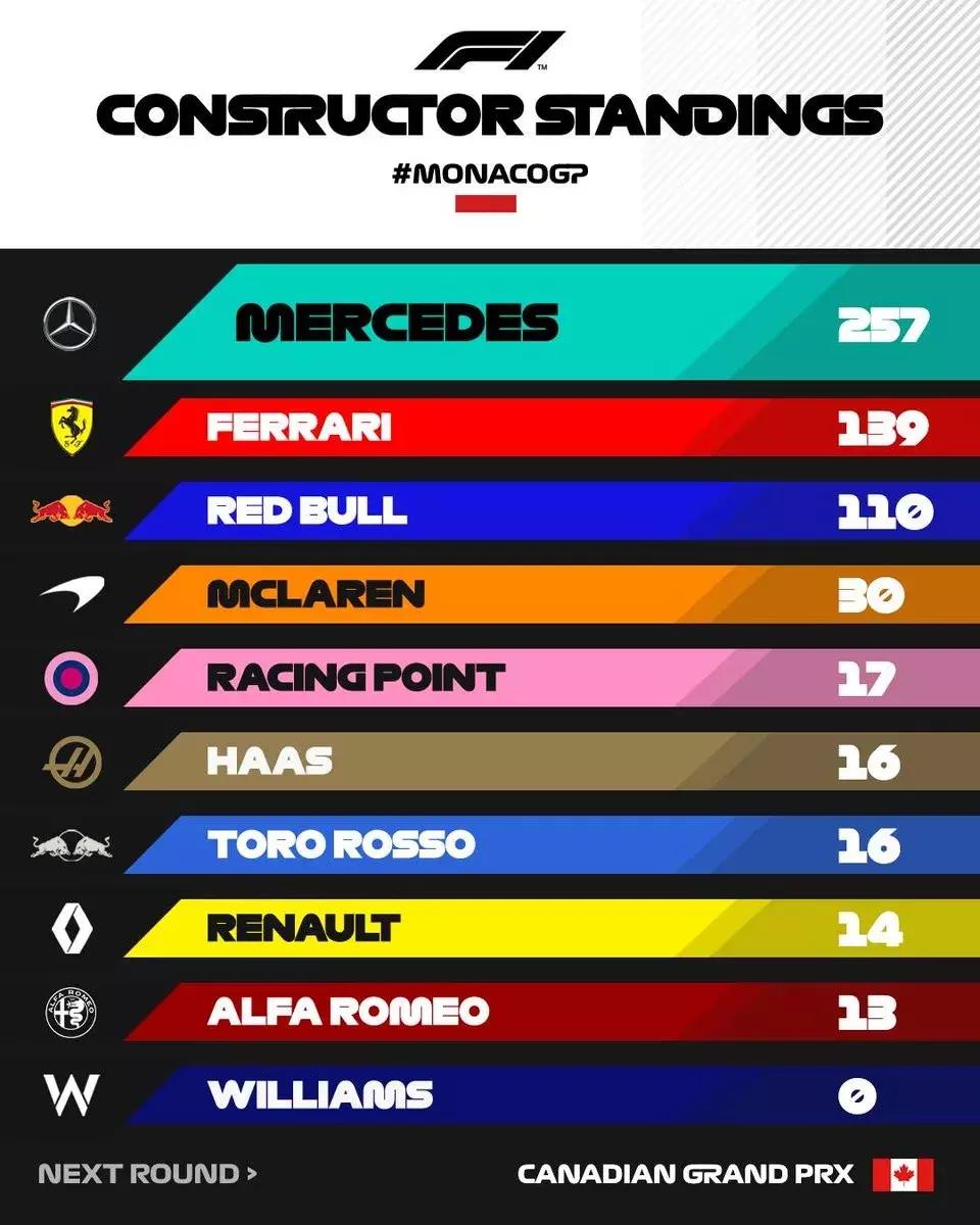 f1比赛获胜规则,f1获胜