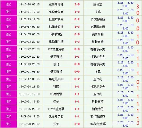 干货纯利润,干货历史