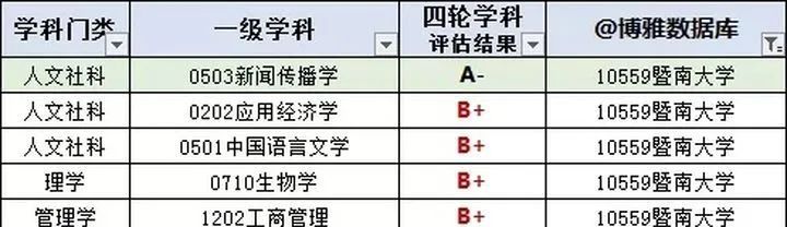 在这些城市上大学，真好