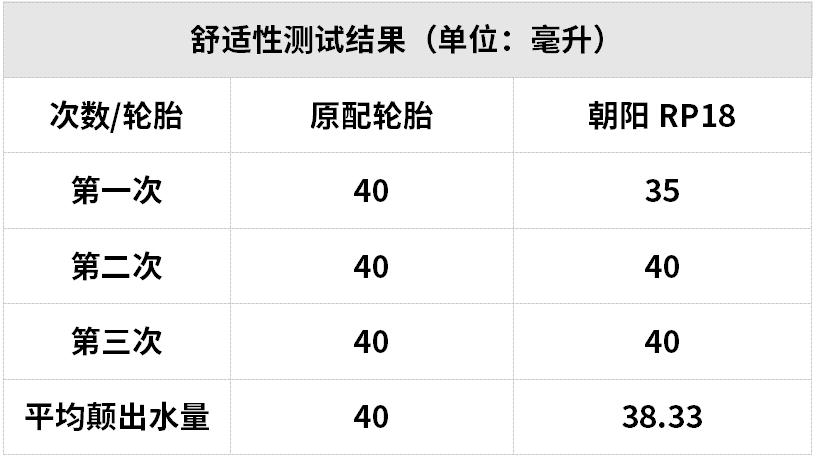 各品牌轮胎最好的一款,这个国潮品牌韧劲十足
