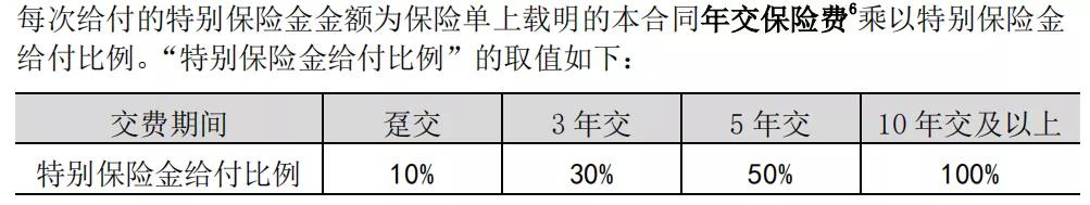 泰康人寿新产品智赢人生讲解,泰康智赢人生2020优缺点分析