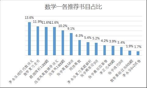 学长学姐推荐辅导书高中,学长推荐辅导书