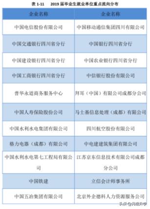 四川大学锦城学院优势,四川有名的民办大学