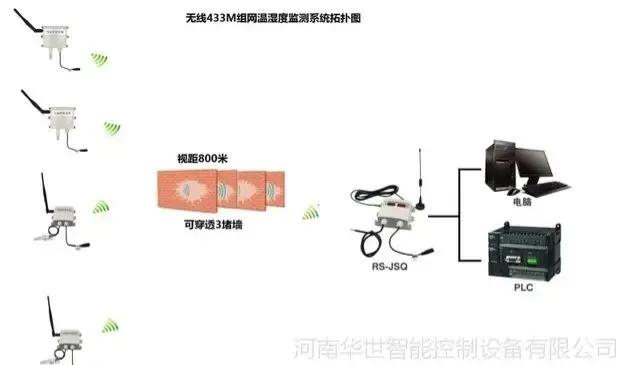 光伏发电气象环境监测仪,光伏箱变监控装置