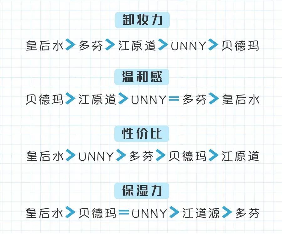 又是张柏芝安利，又是李佳琦好用，实测一波就见光死？