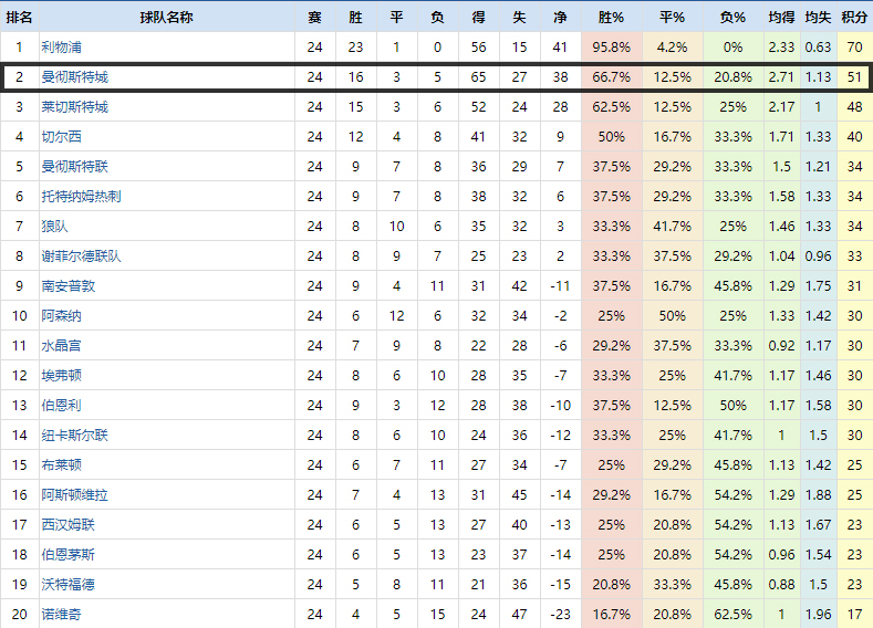复盘曼城比赛完整版,复盘曼城曼联01