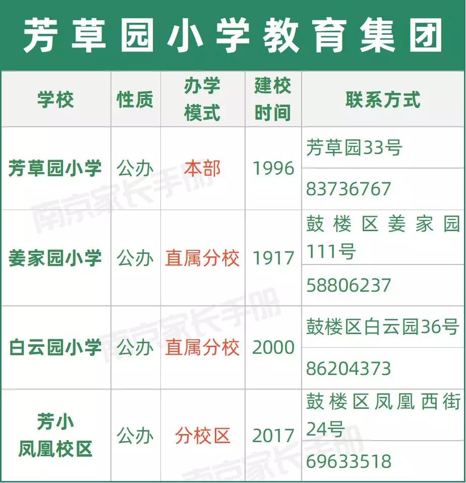 南京教育集团有哪些学校,又一学校