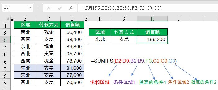 常用函数用法,30个常用函数的用法