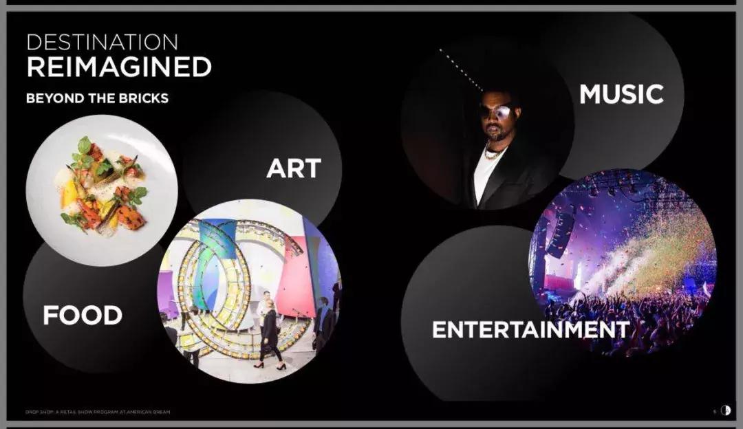 美国梦商业综合体,美国梦超级商业综合体