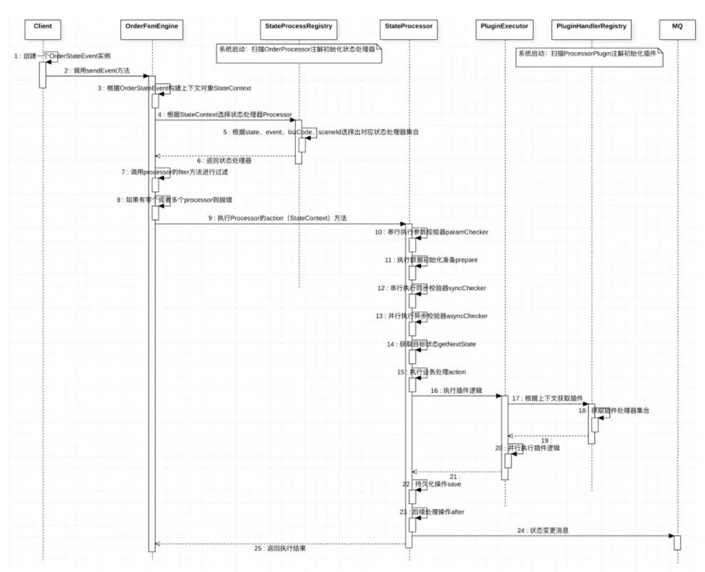 高德打车系统是如何派单的,高德打车设置车型