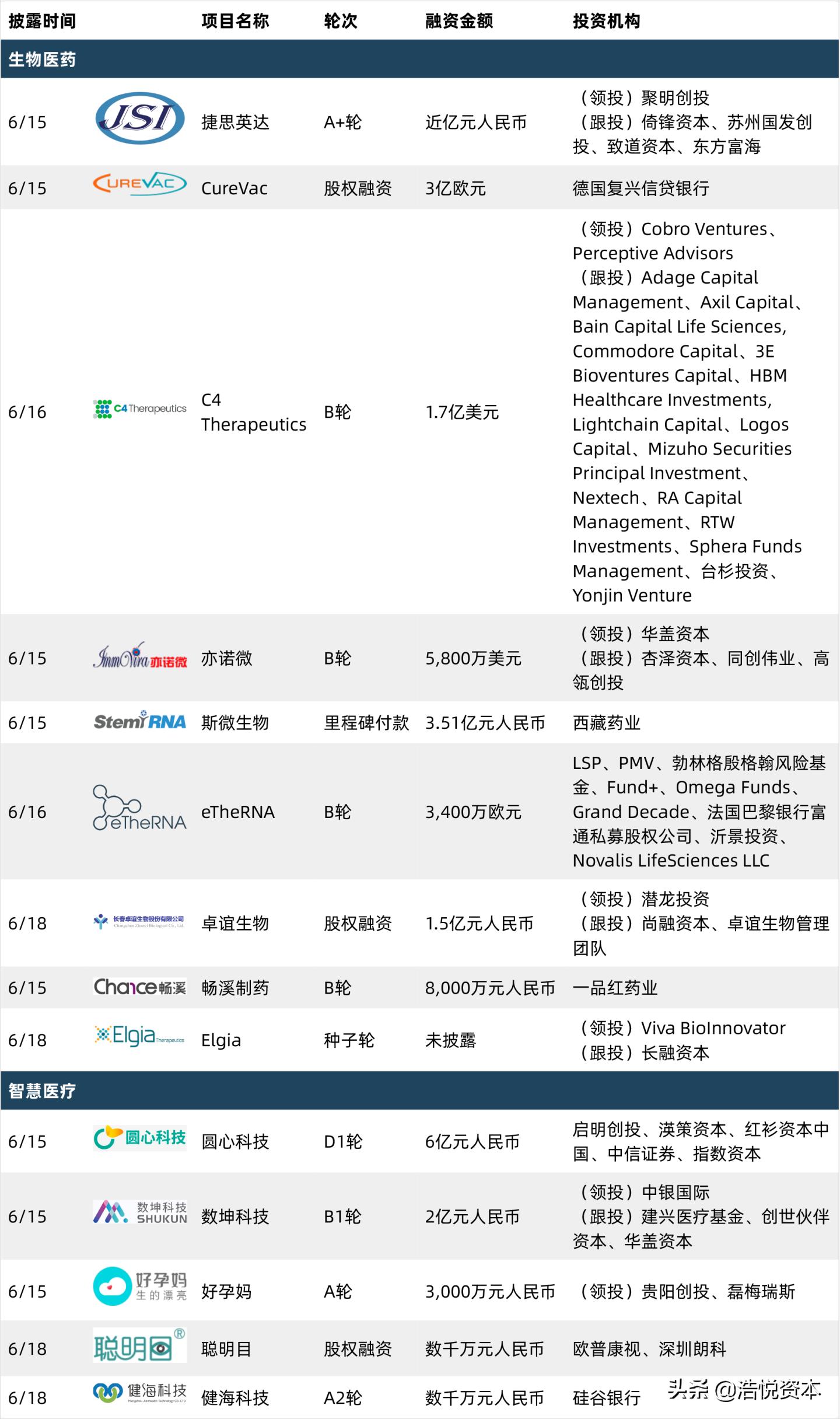 2023年科创板融资,科创板募投资金