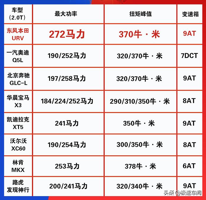 urv哪款车好,全新四驱2.0urv