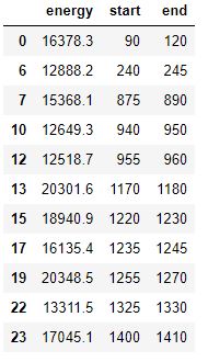 自动发布视频工具python,python采集视频实时分析