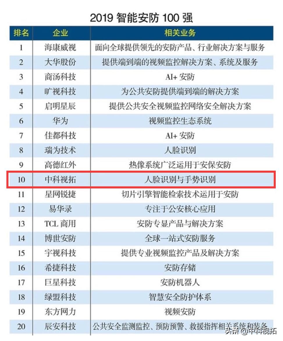 中科视拓前景怎么样,中科视拓科技估值