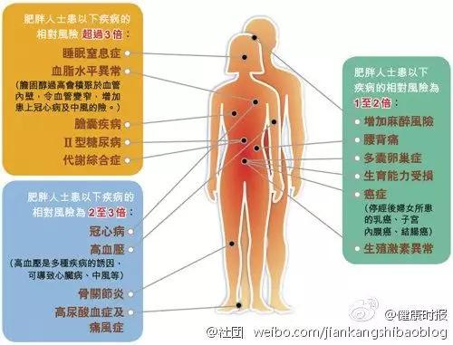 小孩过度肥胖解决方法,小孩肥胖要怎么治