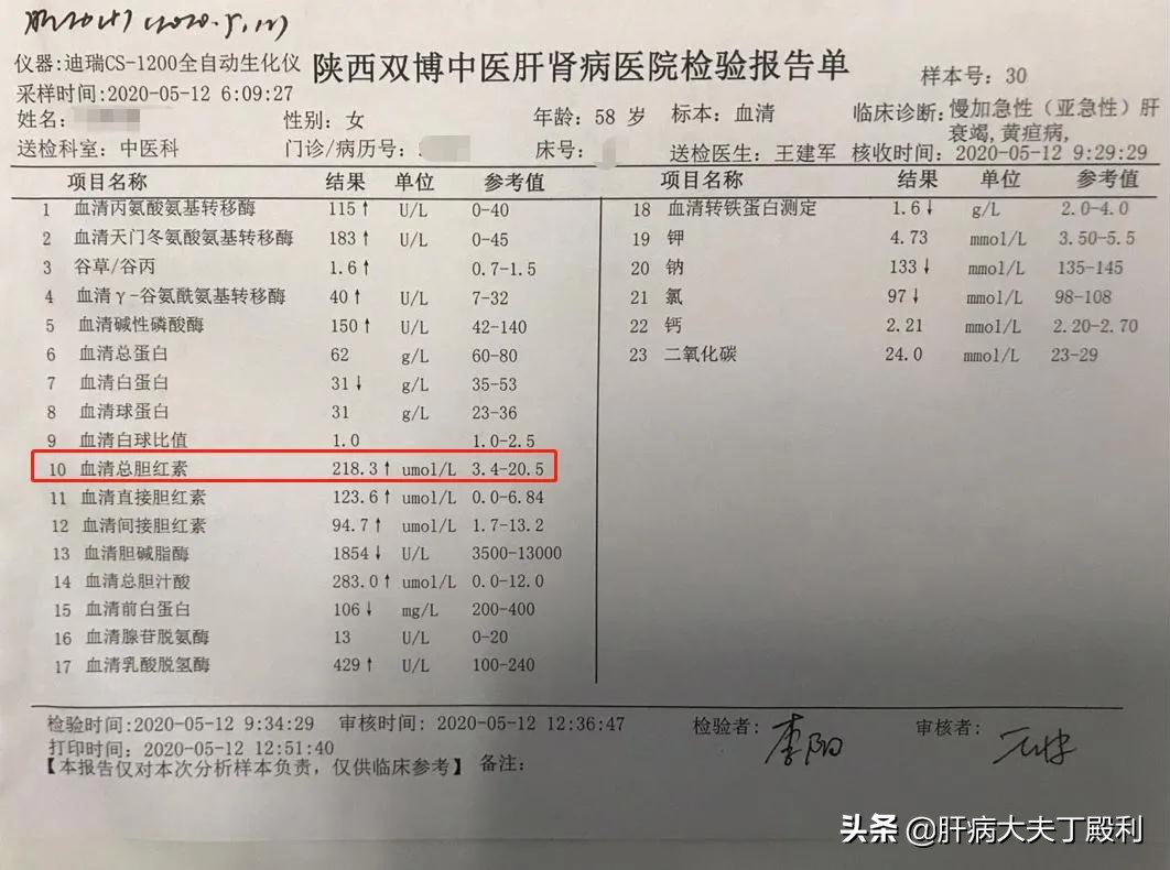 肝移植是治疗肝衰竭最好的手段,肝衰竭放弃肝移植