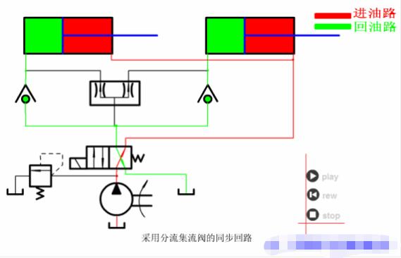 液压油泵工作原理动画演示视频,液压回路简单动态图