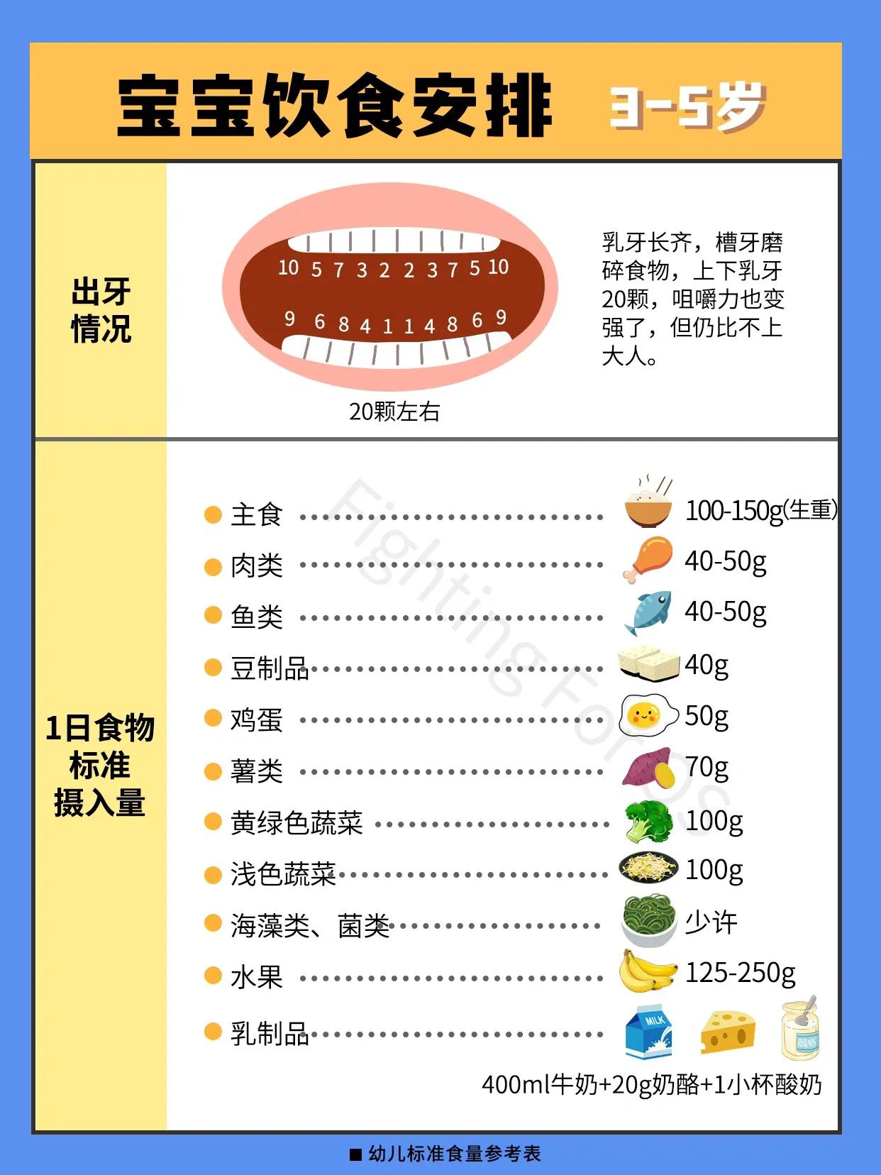 1.5周岁宝宝辅食科学食量安排,1-2岁宝宝一天辅食时间表