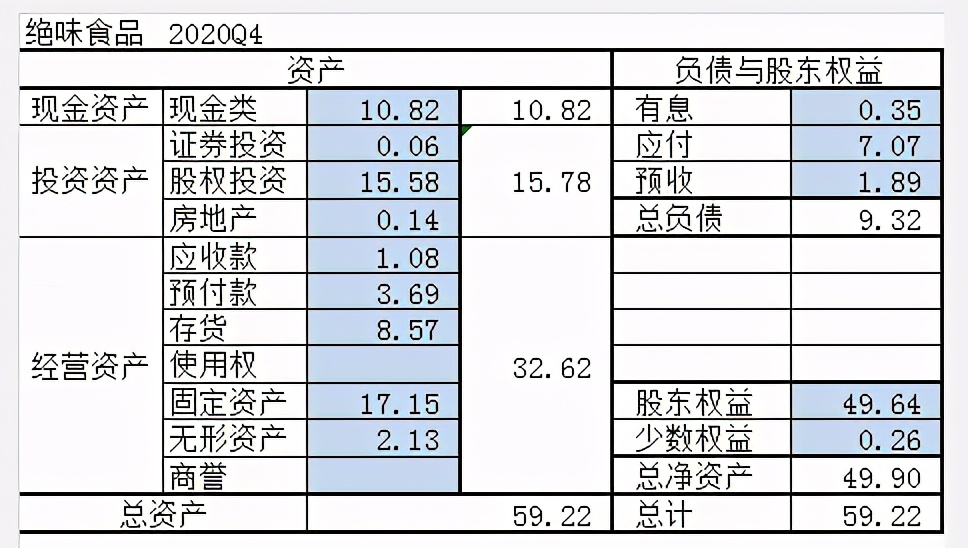 绝味食品还有成长吗,绝味食品值得长期投资吗