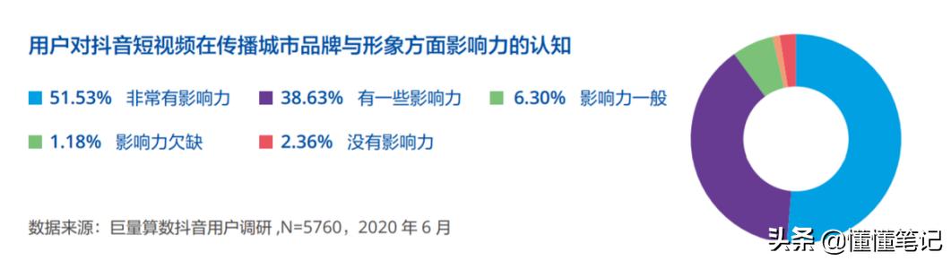 从城市到山野创意视频,从城市回到农村的网红