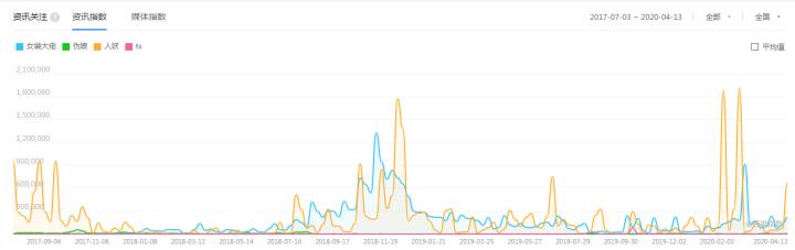 大数据美女喜欢看什么,大数据奇葩