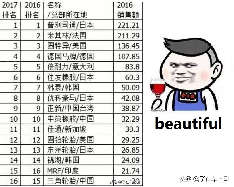 马牌efficientgrip御乘系列轮胎,十大靠谱轮胎品牌马牌